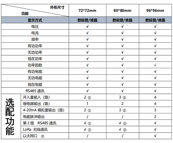 SGE-YB01电力仪表功能配置图