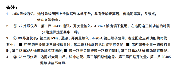 SGE-YB01电力仪表功能配置备注图