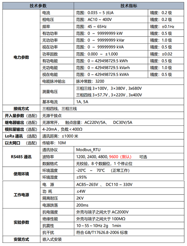 SGE-YB01电力仪表技术参数图