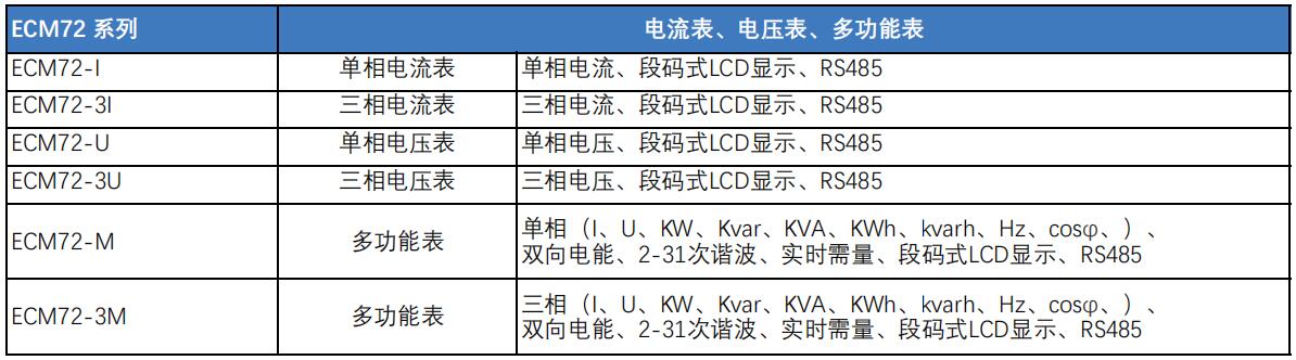 ECM72系列电测仪表选型表