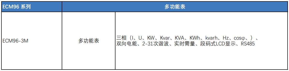 ECM96 系列仪表型号表