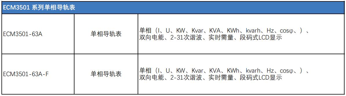 ECM3501系列单相导轨型号表