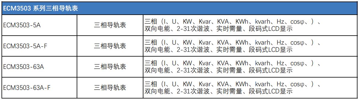 ECM3503三相导轨仪表型号表