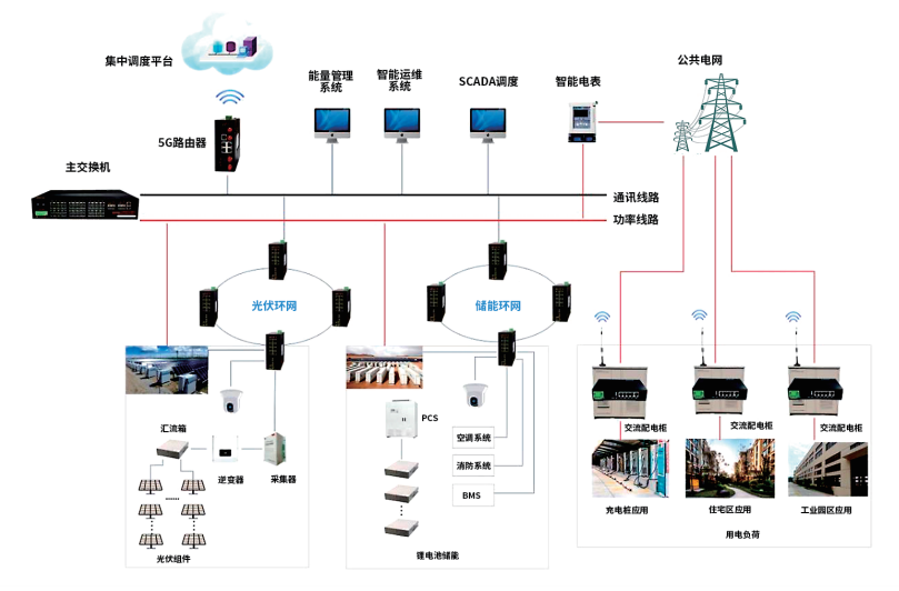 光伏发电控制及通讯系统图