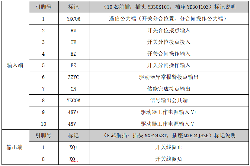 主备双系统永磁机构驱动器航插接口定义图