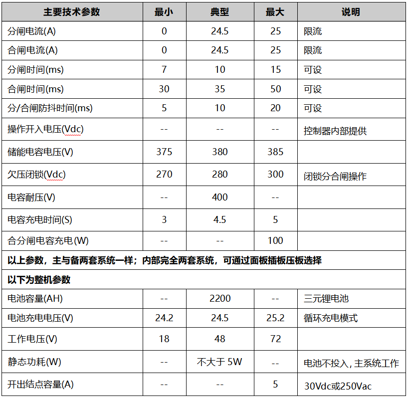 主备双系统永磁机构驱动器技术参数图
