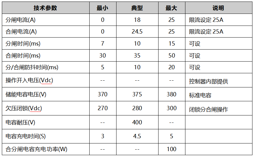 单路永磁机构驱动器技术参数图