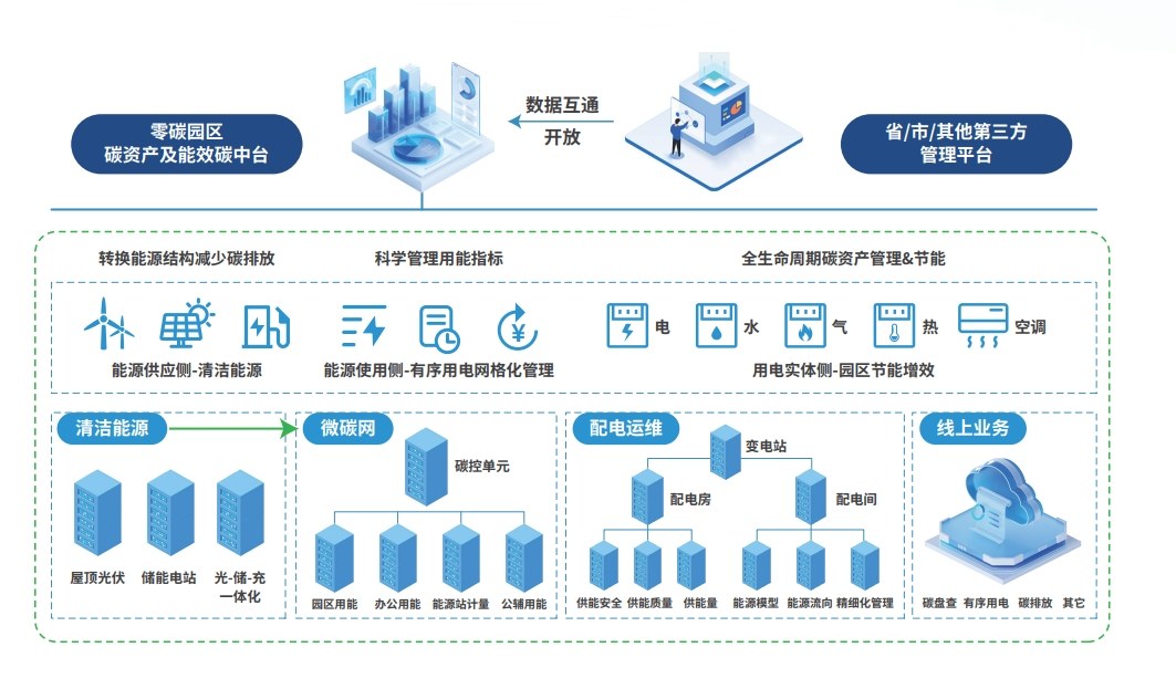 平台架构.jpg 平台架构.jpg
