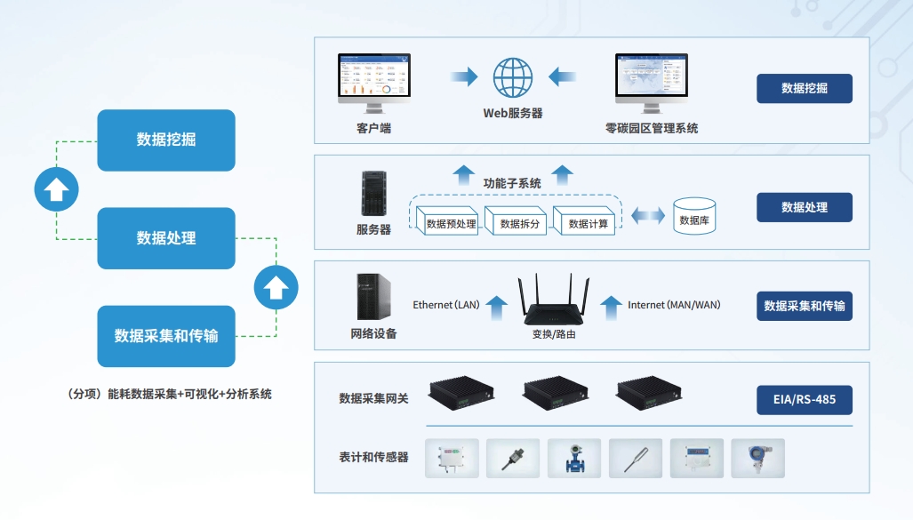 零碳园区管理系统(图2) 零碳园区管理系统(图2)