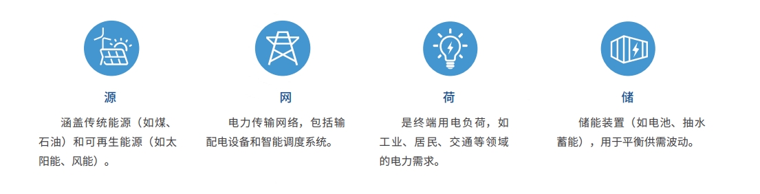 源网荷储一体化系统(图1)