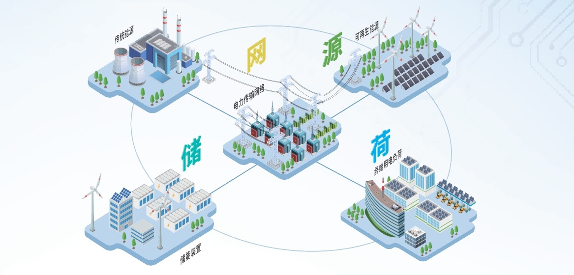 源网荷储一体化系统(图2)