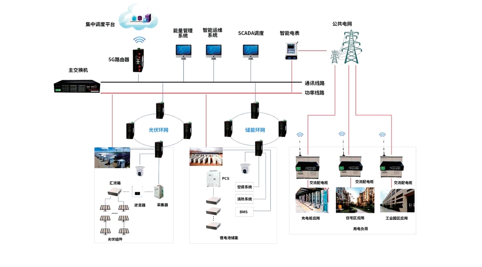 光储协调控制及通讯系统(图1) 光储协调控制及通讯系统(图1)