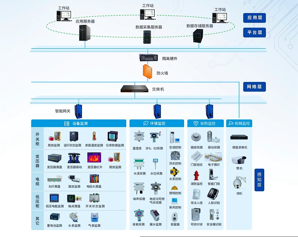 新能源场站智慧运维管理平台(图2) 新能源场站智慧运维管理平台(图2)