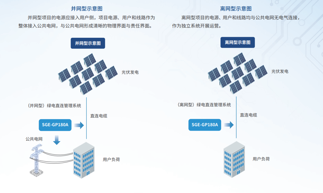 绿电直连管理系统架构示意图.png 绿电直连管理系统架构示意图.png