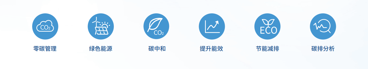 零碳园区管理系统特点.png 零碳园区管理系统特点.png
