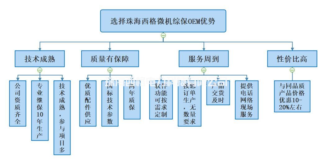 西格电力的优势图