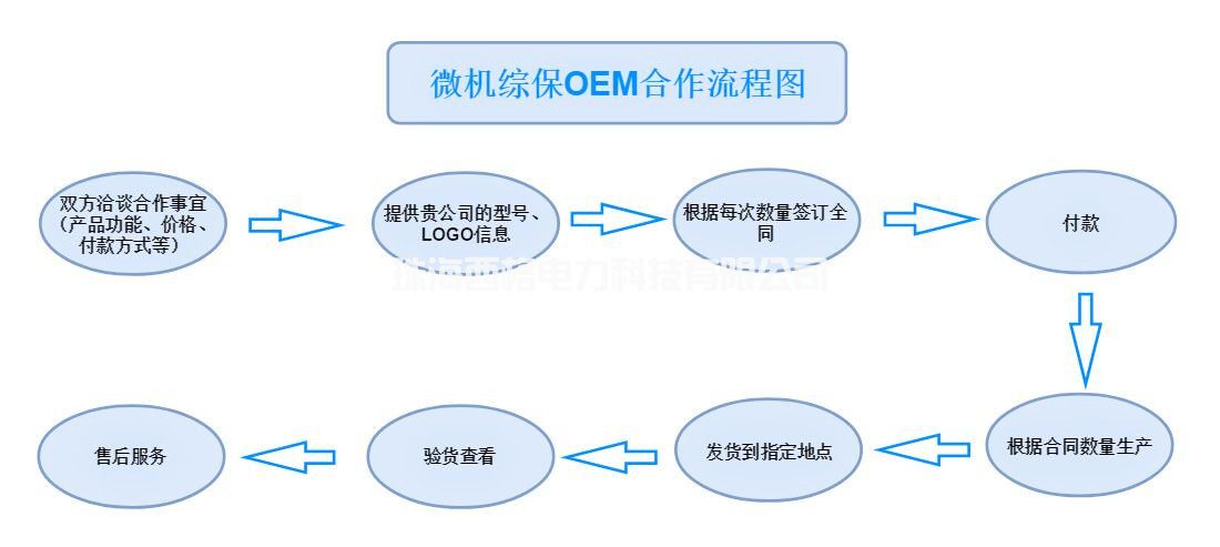 微机保护装置代加工流程图