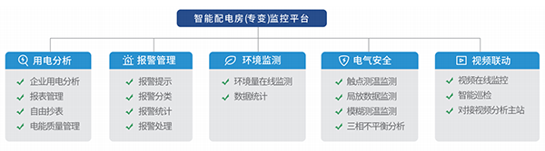 智能配电房监控平台(图3)